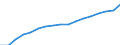 Variable: Total pharmaceutical consumption: A02B-Drugs for peptic ulcer and gastro-oesophageal reflux diseases (GORD) / Measure: Defined daily dosage per 1 000 inhabitants per day / Country: Slovenia