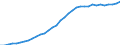 Variable: Total pharmaceutical consumption: A02B-Drugs for peptic ulcer and gastro-oesophageal reflux diseases (GORD) / Measure: Defined daily dosage per 1 000 inhabitants per day / Country: Spain