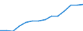 Variable: Total pharmaceutical consumption: A02B-Drugs for peptic ulcer and gastro-oesophageal reflux diseases (GORD) / Measure: Defined daily dosage per 1 000 inhabitants per day / Country: Türkiye