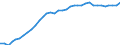 Variable: Total pharmaceutical consumption: A10-Drugs used in diabetes / Measure: Defined daily dosage per 1 000 inhabitants per day / Country: Australia