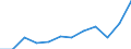 Variable: Total pharmaceutical consumption: A10-Drugs used in diabetes / Measure: Defined daily dosage per 1 000 inhabitants per day / Country: Austria