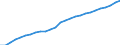 Variable: Total pharmaceutical consumption: A10-Drugs used in diabetes / Measure: Defined daily dosage per 1 000 inhabitants per day / Country: Belgium