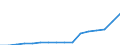 Variable: Total pharmaceutical consumption: A10-Drugs used in diabetes / Measure: Defined daily dosage per 1 000 inhabitants per day / Country: Canada