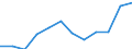 Variable: Total pharmaceutical consumption: A10-Drugs used in diabetes / Measure: Defined daily dosage per 1 000 inhabitants per day / Country: Chile