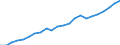 Variable: Total pharmaceutical consumption: A10-Drugs used in diabetes / Measure: Defined daily dosage per 1 000 inhabitants per day / Country: Costa Rica