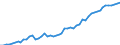 Variable: Total pharmaceutical consumption: A10-Drugs used in diabetes / Measure: Defined daily dosage per 1 000 inhabitants per day / Country: Czechia