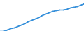 Variable: Total pharmaceutical consumption: A10-Drugs used in diabetes / Measure: Defined daily dosage per 1 000 inhabitants per day / Country: Denmark