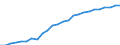 Variable: Total pharmaceutical consumption: A10-Drugs used in diabetes / Measure: Defined daily dosage per 1 000 inhabitants per day / Country: Estonia