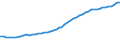 Variable: Total pharmaceutical consumption: A10-Drugs used in diabetes / Measure: Defined daily dosage per 1 000 inhabitants per day / Country: Finland