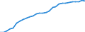 Variable: Total pharmaceutical consumption: A10-Drugs used in diabetes / Measure: Defined daily dosage per 1 000 inhabitants per day / Country: France