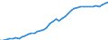 Variable: Total pharmaceutical consumption: A10-Drugs used in diabetes / Measure: Defined daily dosage per 1 000 inhabitants per day / Country: Germany