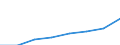 Variable: Consultations: Total doctors consultations (in person and remotely) / Measure: Number per capita / Country: Australia