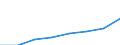 Variable: Consultations: Doctors consultations (in all settings) / Measure: Number per capita / Country: Australia