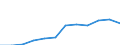 Variable: Consultations: Doctors consultations (in all settings) / Measure: Number per capita / Country: Czech Republic