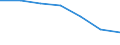 Variable: Consultations: Total doctors consultations (in person and remotely) / Measure: Number per capita / Country: Denmark