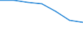 Variable: Consultations: Doctors consultations (in all settings) / Measure: Number per capita / Country: Denmark