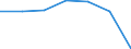 Variable: Consultations: Doctors consultations (in all settings) / Measure: Number per capita / Country: Estonia