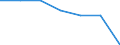 Variable: Consultations: Total doctors consultations (in person and remotely) / Measure: Number per capita / Country: France