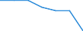 Variable: Consultations: Doctors consultations (in all settings) / Measure: Number per capita / Country: France