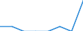 Variable: Consultations: Total doctors consultations (in person and remotely) / Measure: Number per capita / Country: Israel