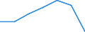 Variable: Consultations: Doctors consultations (in all settings) / Measure: Number per capita / Country: Lithuania