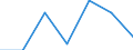 Variable: Consultations: Total doctors consultations (in person and remotely) / Measure: Number per capita / Country: Netherlands