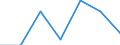 Variable: Consultations: Doctors consultations (in all settings) / Measure: Number per capita / Country: Netherlands