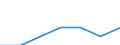 Variable: Consultations: Doctors consultations (in all settings) / Measure: Number per capita / Country: Norway