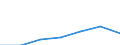 Variable: Consultations: Doctors consultations (in all settings) / Measure: Number per capita / Country: Portugal