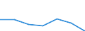 Variable: Consultations: Total doctors consultations (in person and remotely) / Measure: Number per capita / Country: Non-OECD Economies: Croatia