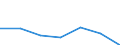 Variable: Consultations: Doctors consultations (in all settings) / Measure: Number per capita / Country: Non-OECD Economies: Russia