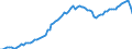 Variable: Consultations: Doctors consultations (in person) / Measure: Number per capita / Country: Australia