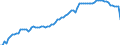 Variable: Consultations: Dentists consultations (in all settings) / Measure: Number per capita / Country: Austria