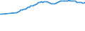 Variable: Consultations: Doctors consultations (in person) / Measure: Number per capita / Country: Canada