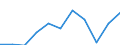 Variable: Consultations: Doctors consultations (in person) / Measure: Number per capita / Country: Colombia