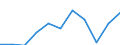 Variable: Consultations: Dentists consultations (in all settings) / Measure: Number per capita / Country: Colombia