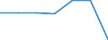 Variable: Consultations: Dentists consultations (in all settings) / Measure: Number per capita / Country: Czech Republic