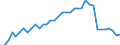 Variable: Consultations: Doctors consultations (in person) / Measure: Number per capita / Country: Denmark