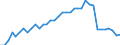 Variable: Consultations: Dentists consultations (in all settings) / Measure: Number per capita / Country: Denmark