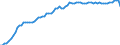 Variable: Consultations: Doctors consultations (in person) / Measure: Number per capita / Country: Finland