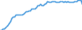 Variable: Consultations: Dentists consultations (in all settings) / Measure: Number per capita / Country: Finland