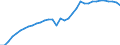 Variable: Consultations: Doctors consultations (in person) / Measure: Number per capita / Country: Germany
