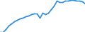 Variable: Consultations: Dentists consultations (in all settings) / Measure: Number per capita / Country: Germany