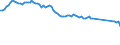 Variable: Consultations: Doctors consultations (in person) / Measure: Number per capita / Country: Greece