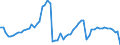 Variable: Consultations: Doctors consultations (in person) / Measure: Number per capita / Country: Hungary