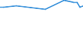 Variable: Consultations: Dentists consultations (in all settings) / Measure: Number per capita / Country: Israel