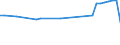 Variable: Consultations: Dentists consultations (in all settings) / Measure: Number per capita / Country: Italy