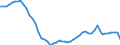 Variable: Consultations: Doctors consultations (in person) / Measure: Number per capita / Country: Latvia