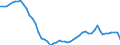 Variable: Consultations: Dentists consultations (in all settings) / Measure: Number per capita / Country: Latvia