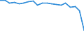 Variable: Consultations: Doctors consultations (in person) / Measure: Number per capita / Country: Luxembourg